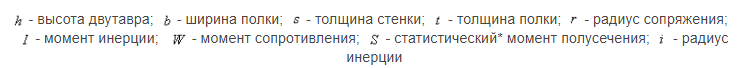 балка двутавровая